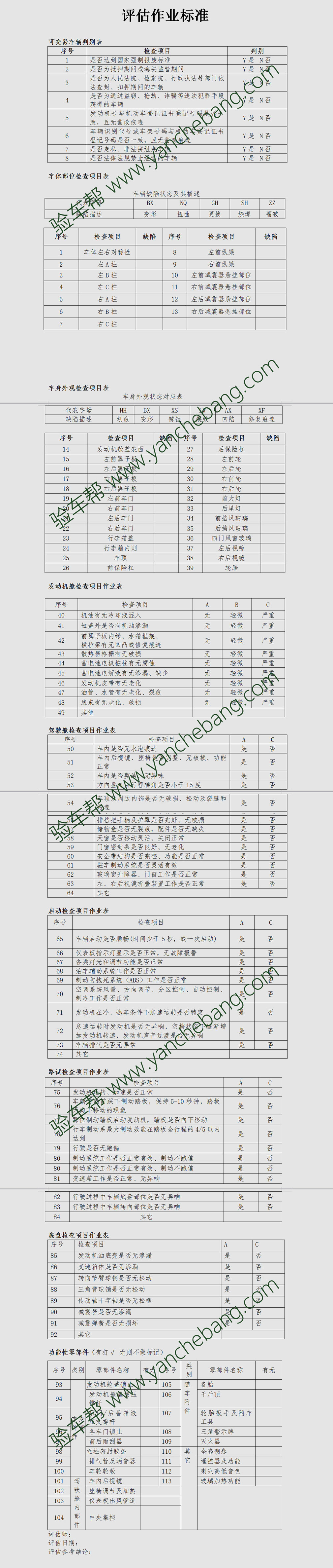 上門驗(yàn)車流程與作業(yè)標(biāo)準(zhǔn)